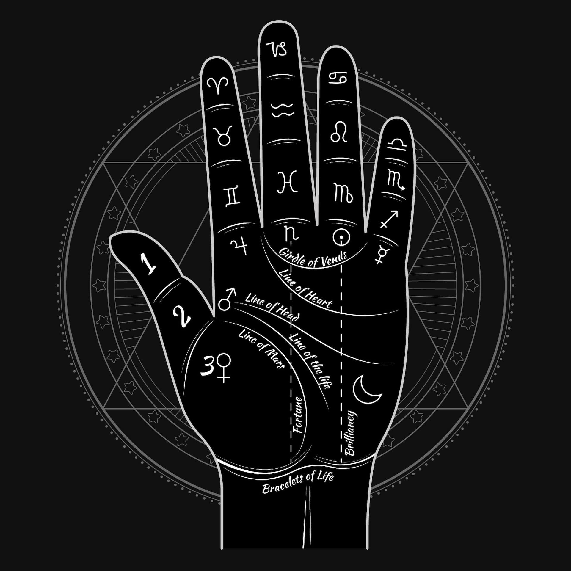 Palmistry hand